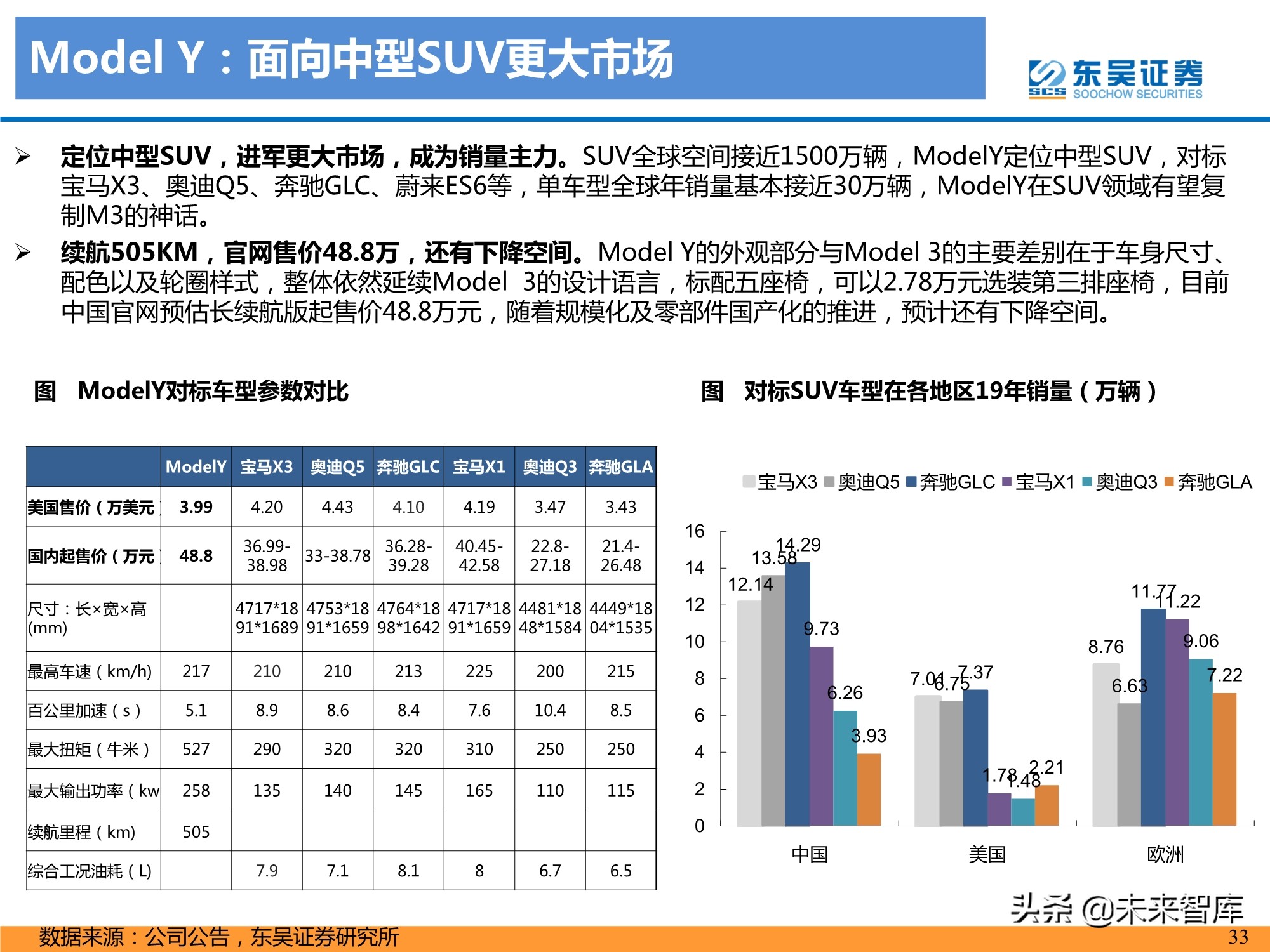 特斯拉盈利模式深度剖析：精选特斯拉核心供应链，共享高增长