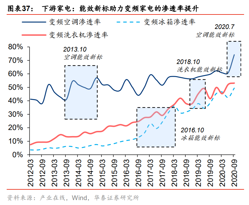 碳中和专题报告：碳中和承诺下的十二个“长坡赛道”