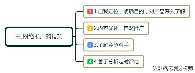 网络推广怎么做（最全的技巧方法分享）