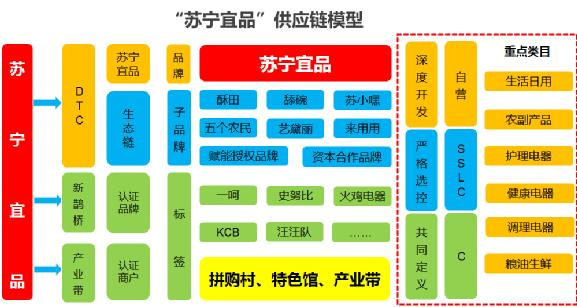 榨汁机上线25天销售破600万，其中的秘诀是什么？