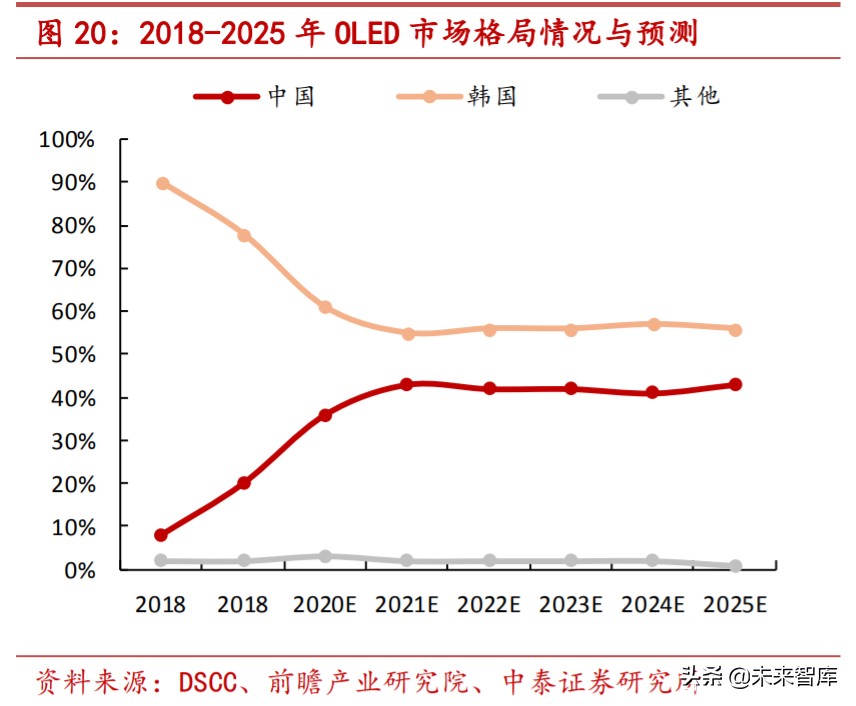 特种气体行业专题报告：电子工业“血液”，国产化势在必行