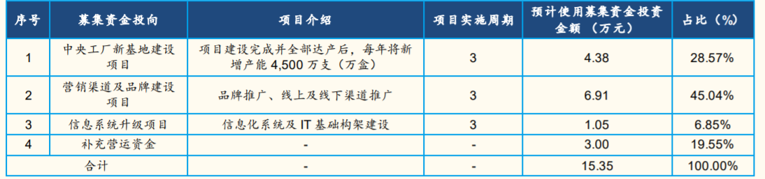 17年7000倍，男人的茅台，女人的医美，谁的网络科技？