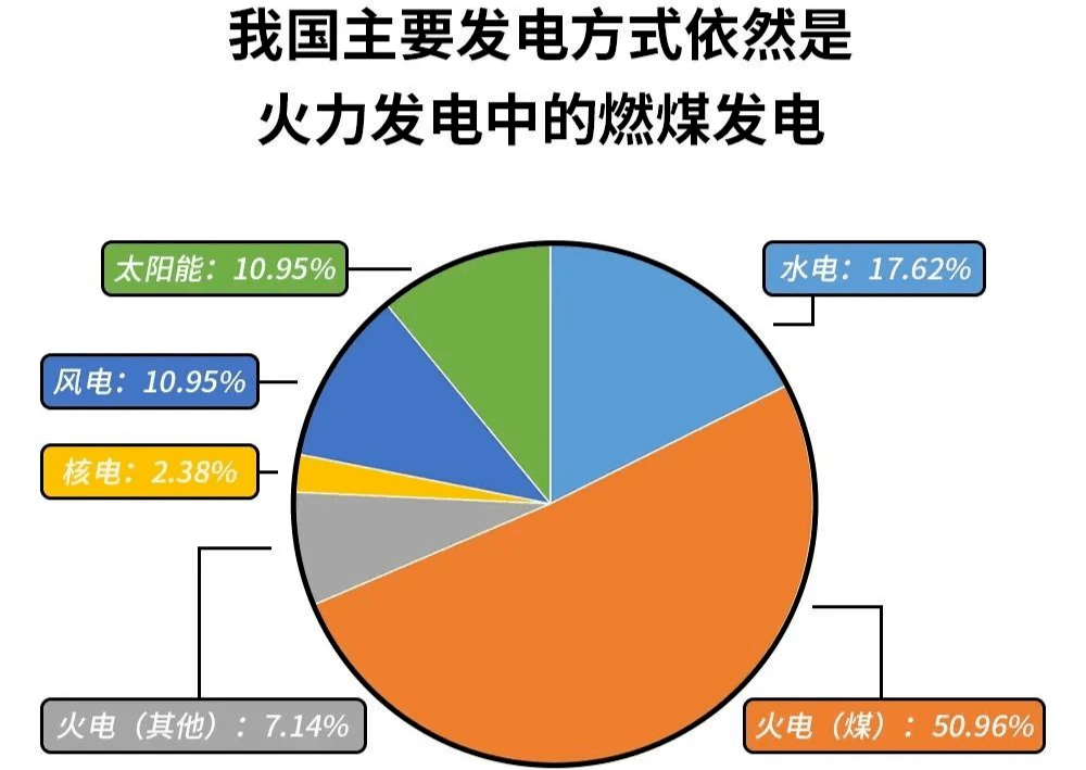 山东限电、江苏限电，浙江限电，全国各地都在限电，到底是为什么