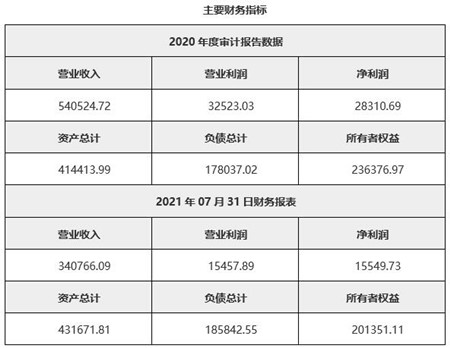 医药｜江苏医药公司1%股权转让11BJ042-0913