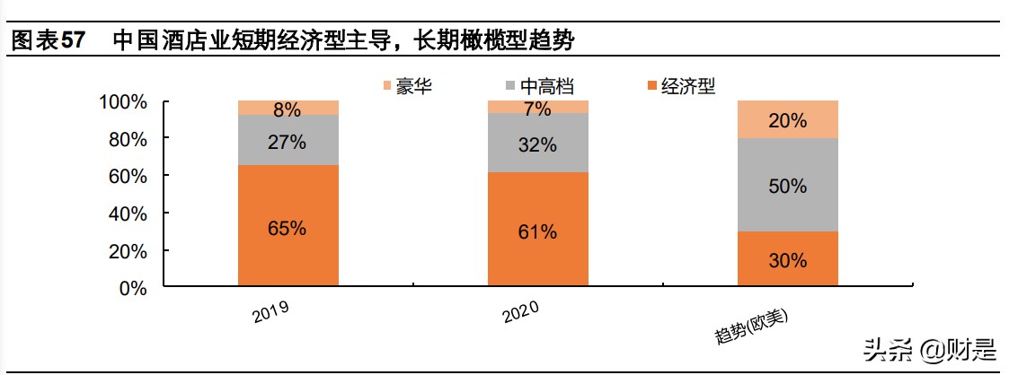 携程集团专题研究报告：深度复盘OTA龙头，蛛网式布局迈入全球化