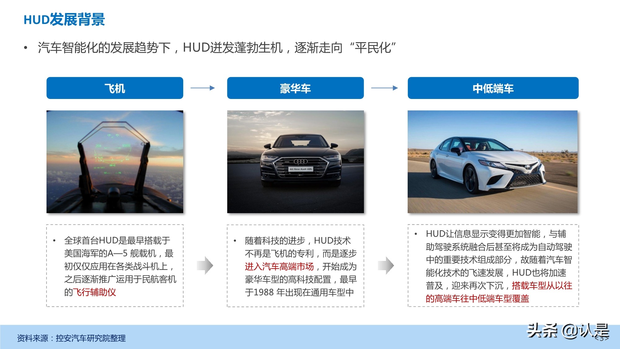汽车抬头显示（HUD）产业发展深度研究报告