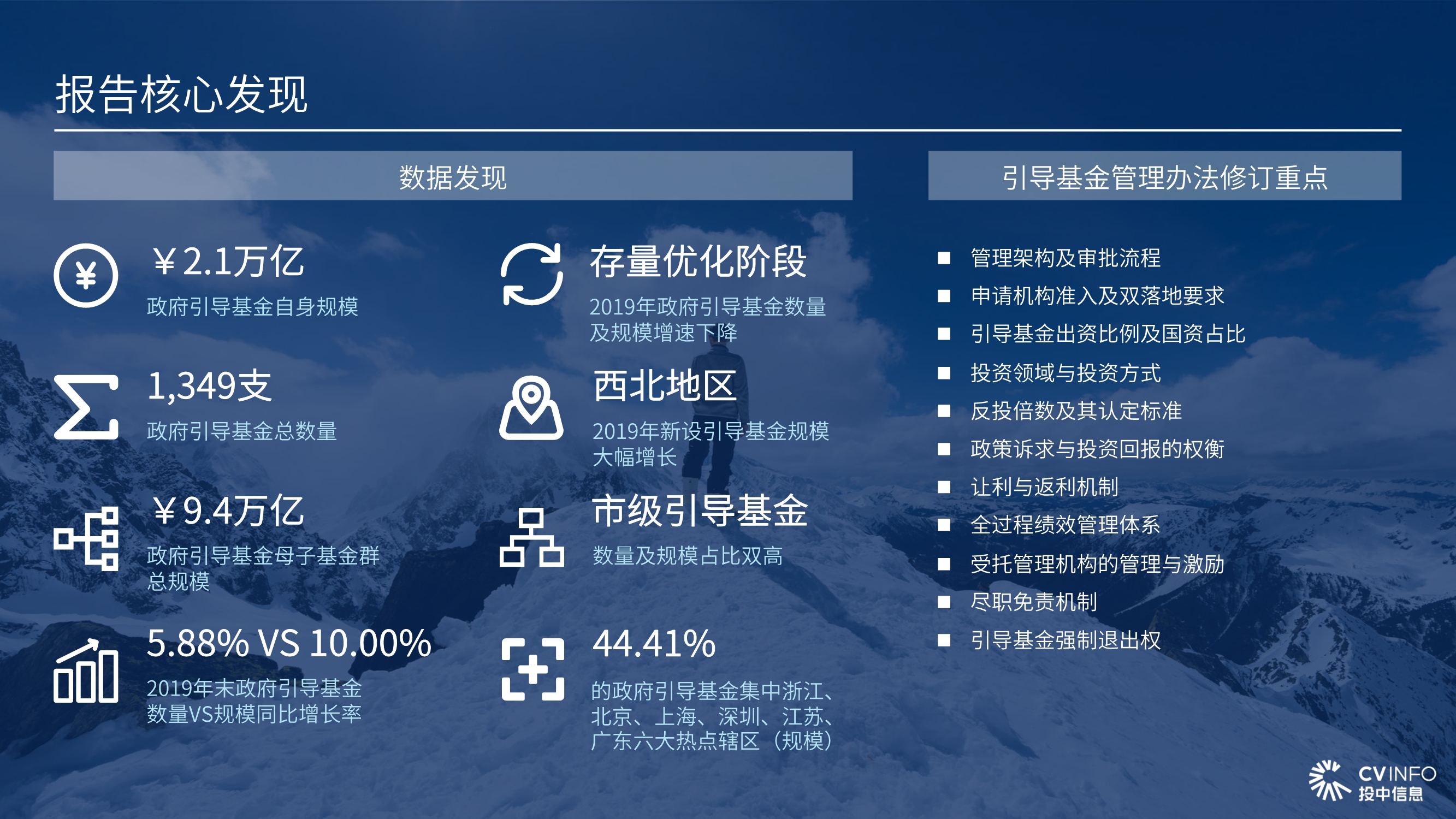 投中研究院政府引导基金专题研究报告2020