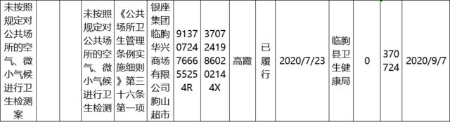 无证、违规售药，潍坊多家医药公司和个人被查