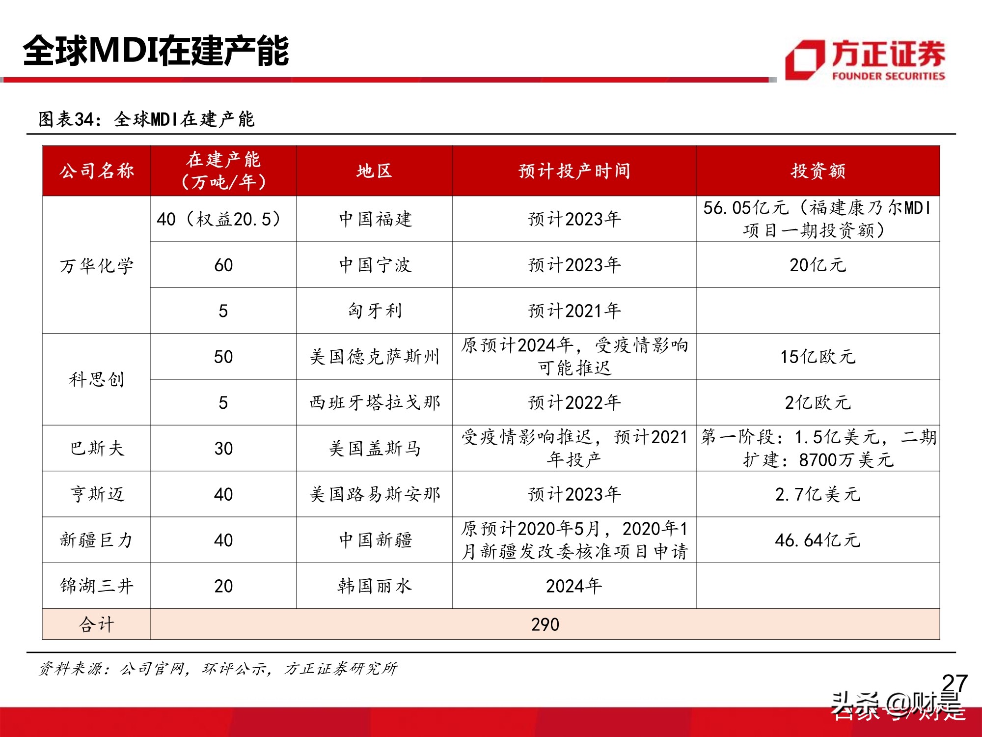万华化学深度报告：MDI价格有望企稳回升