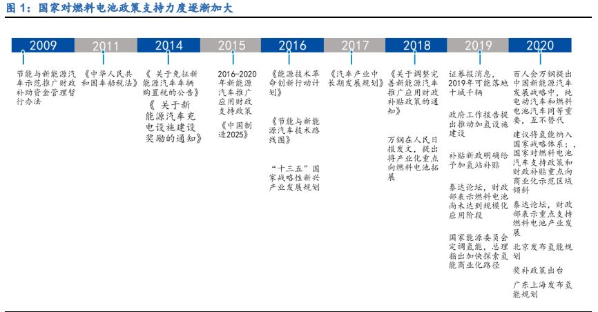 燃料电池行业深度报告：黎明将至