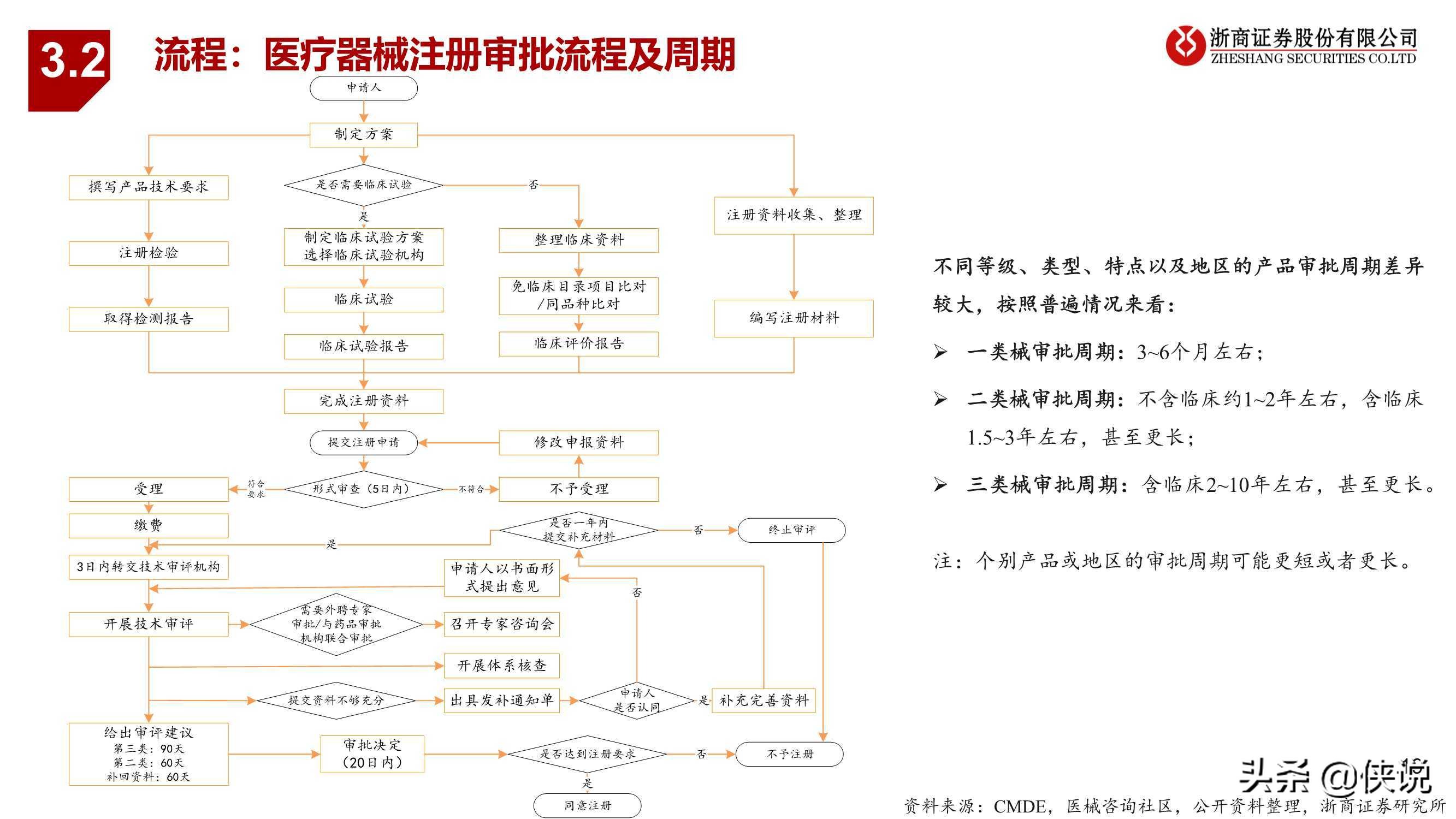 医药生物行业胶原蛋白：与玻尿酸并驾齐驱的掘金赛道（浙商证券）