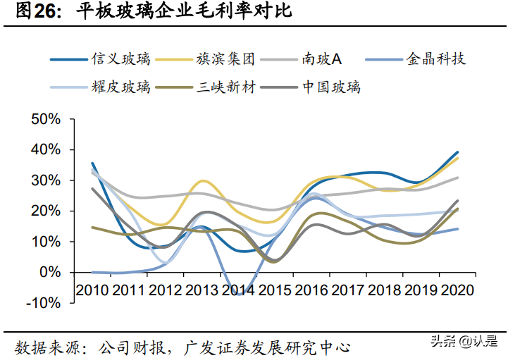 玻璃行业专题研究报告：步入新周期的玻璃行业
