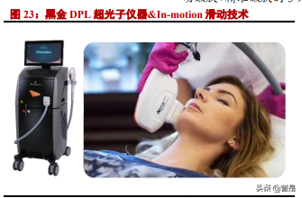 复锐医疗科技专题报告：打造全球美丽健康生态系统