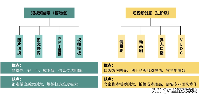 短视频信息流广告“创意风暴”效果倍增实战打法