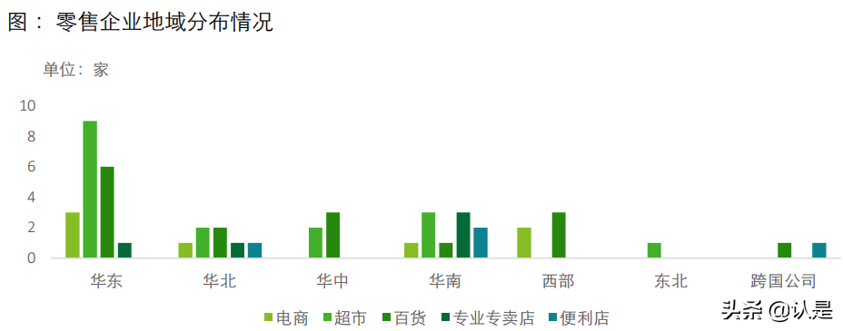2021年网络零售百强报告：零售创新决胜新消费