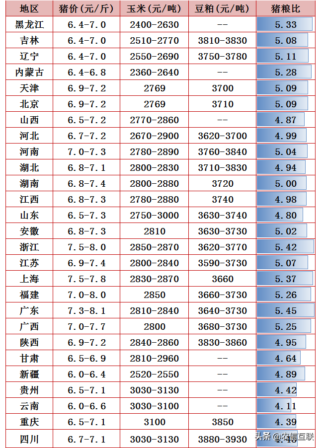 今日猪价行情（养猪亏损加剧，猪价旺季不旺为哪般？）