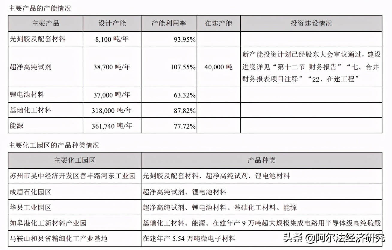 浅谈蔡嵩松看中的晶瑞股份：高端光刻胶初见曙光，材料多点开花