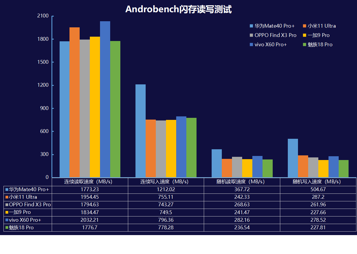 旗舰大乱斗：华为、苹果、小米、OPPO、vivo、一加、魅族巅峰对决