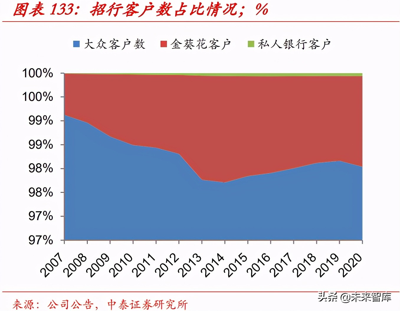 财富管理行业的收入、利润和市值测算分析：10万亿市值的黄金赛道