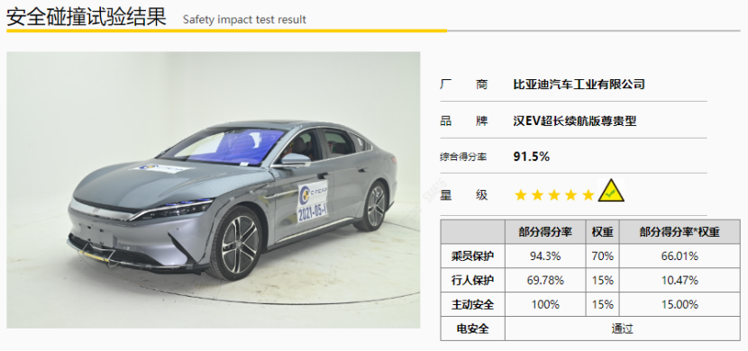 雷诺可能将采用吉利CMA平台；法拉第未来上市再获10亿美金融资