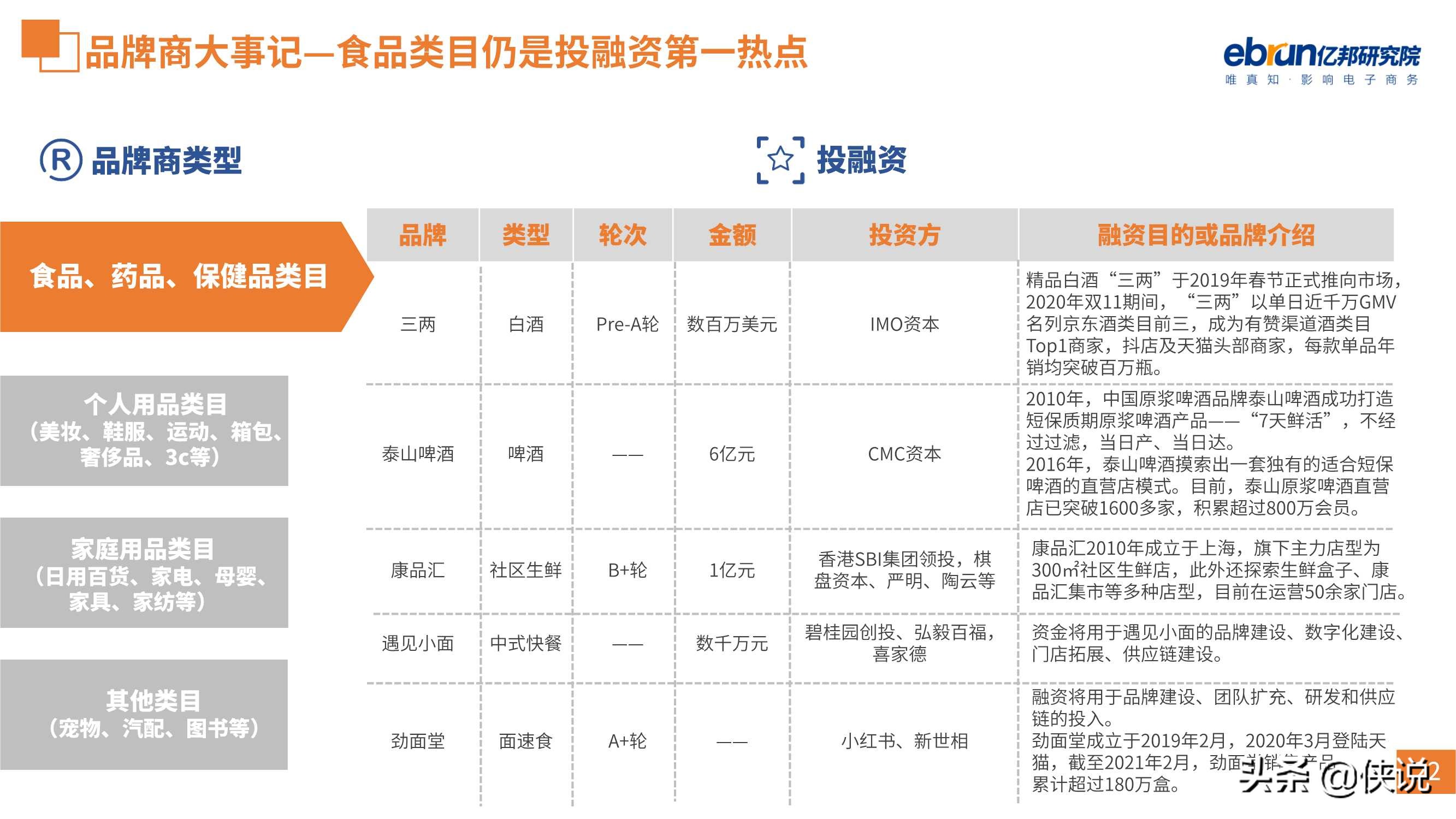 59页零售电商生态观察报告（亿邦动力研究院）