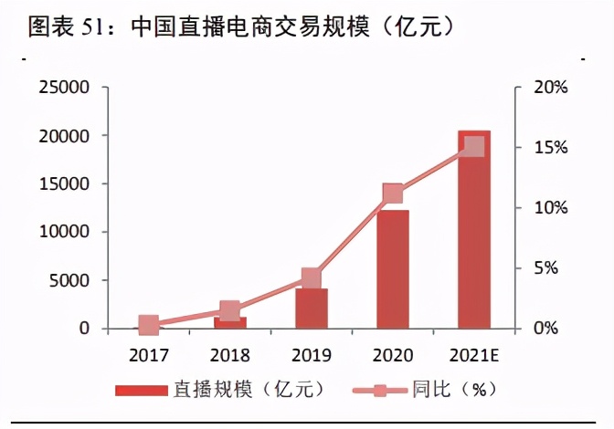 家用电器之集成灶行业研究：景气度高，产品结构持续升级