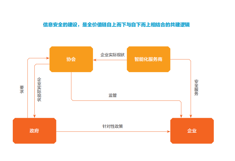 2020中国商业智能化发展研究报告