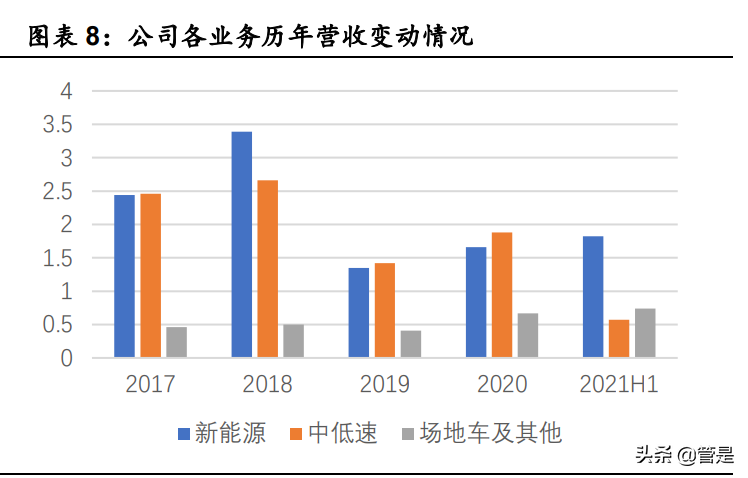英搏尔专题研究：技术加持，经营向上