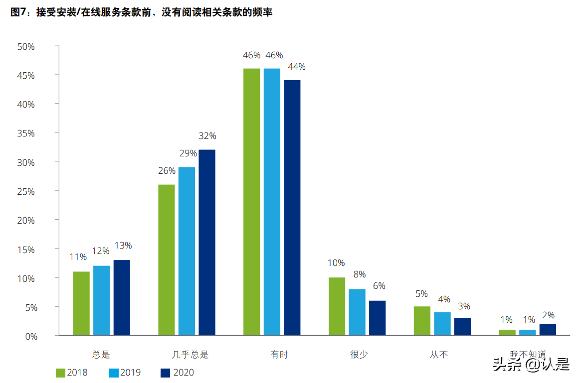 德勤中国移动消费者调查分析报告