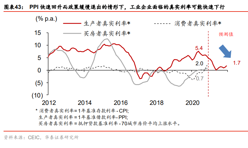宏观经济研究：哪些“惯性”在2021可能被打破？