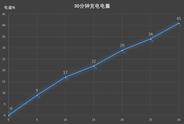 3K尝鲜4800万极点全面屏 华为nova4评测