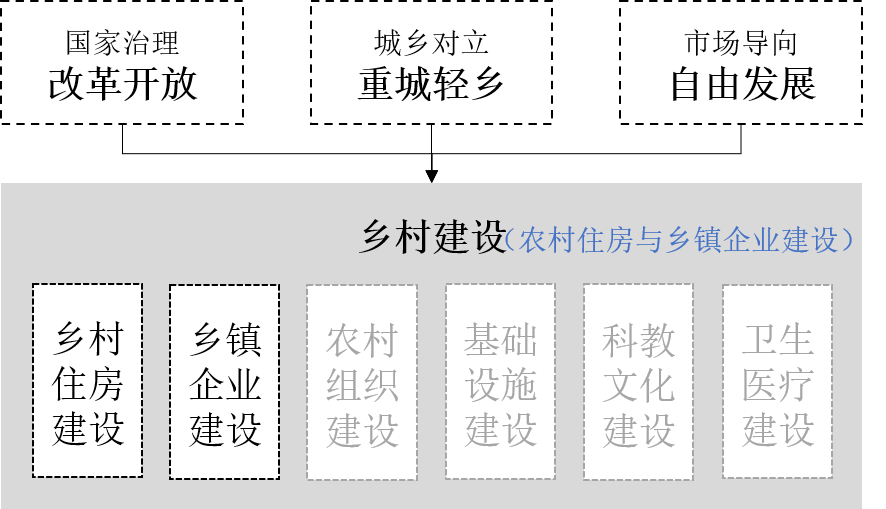 �ҹ���彨����ݽ��뷢չ