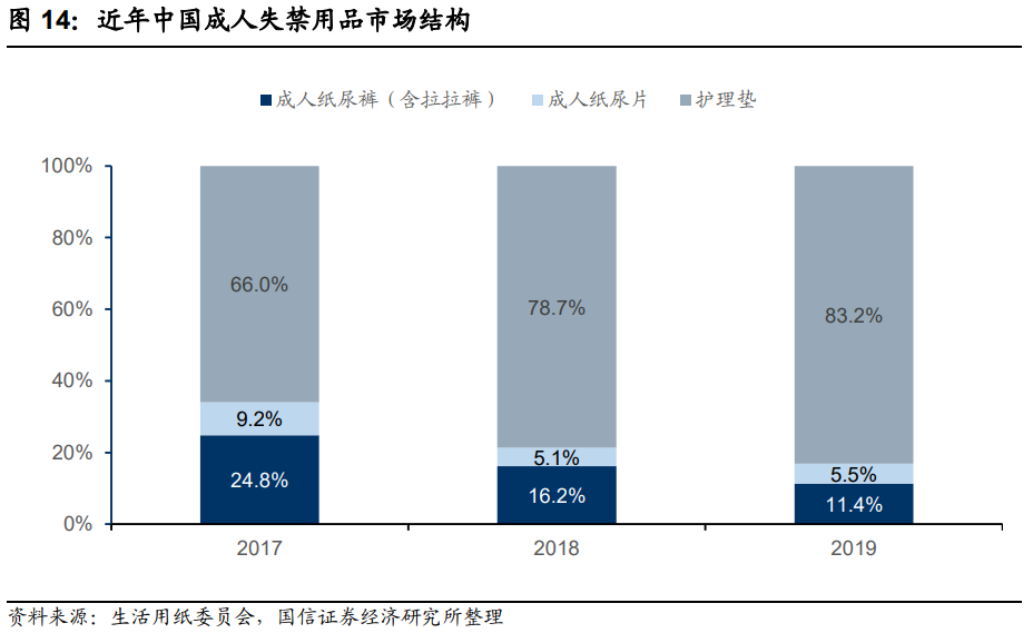 轻工2021年中期策略：存量看分化，新兴观成长