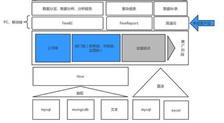 16年的大資料經驗，為了搞定數字化轉型，我和老闆做了個賭注