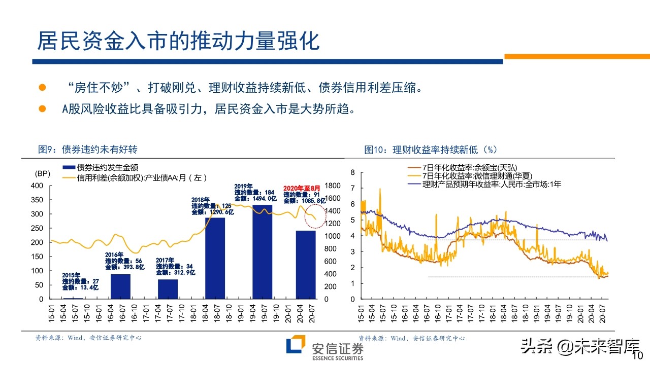 A股前瞻分析：复苏牛，再攀高峰