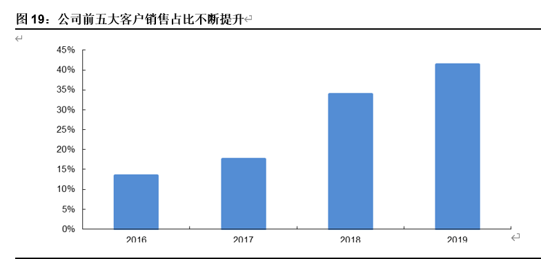 拓斯达深度解析：深耕工业机器人系统集成，助力工业4.0
