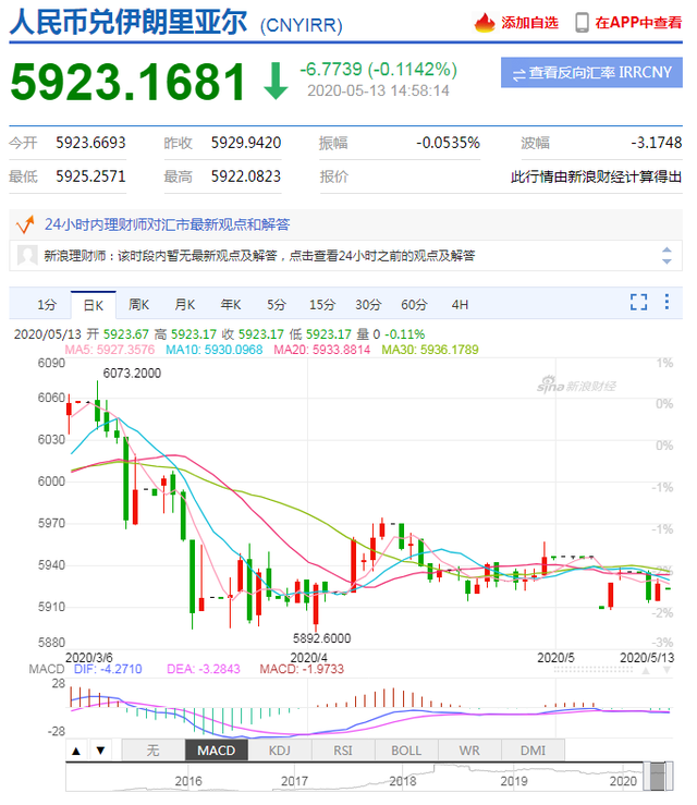 贬值60%！货币面额抹去4个零！一夜之间，亿元户