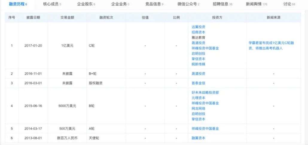 学霸君被收编，巨头连横深耕教育OMO，强者愈强时代来临