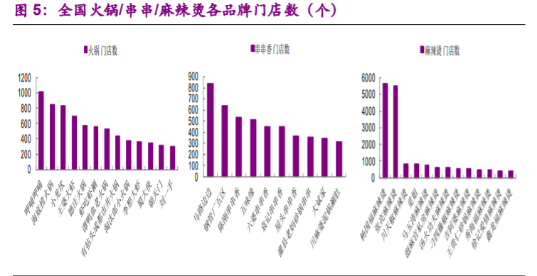 食品行业专题报告：加盟连锁，千帆竞发，方兴未艾