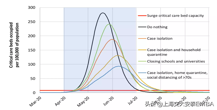 交大教授潘英丽：疫情冲击下的全球经济和金融