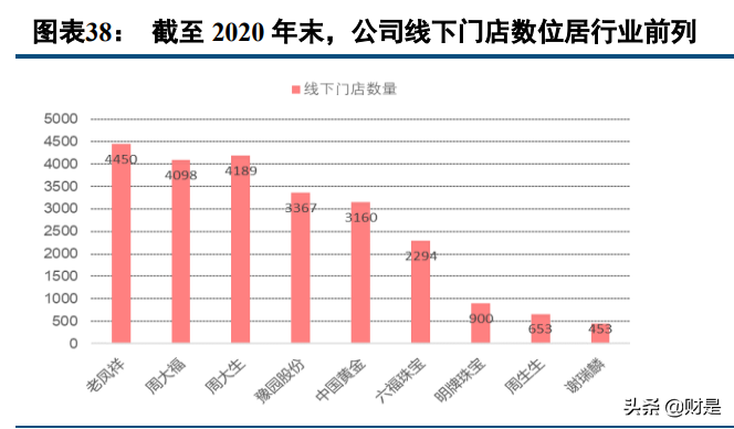 中国黄金专题报告：渠道+产品+全产业链布局构筑壁垒