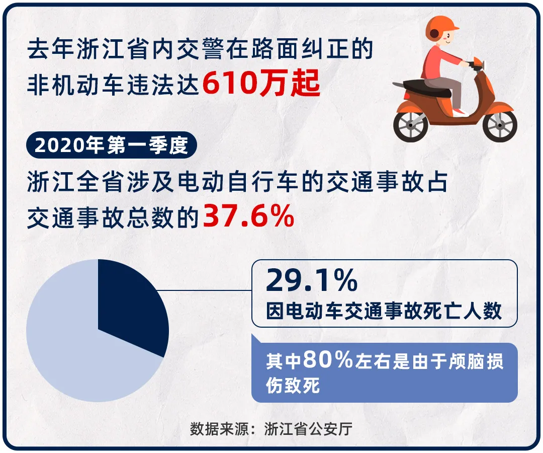电动车也要安装儿童安全座椅？真的安全靠谱吗？