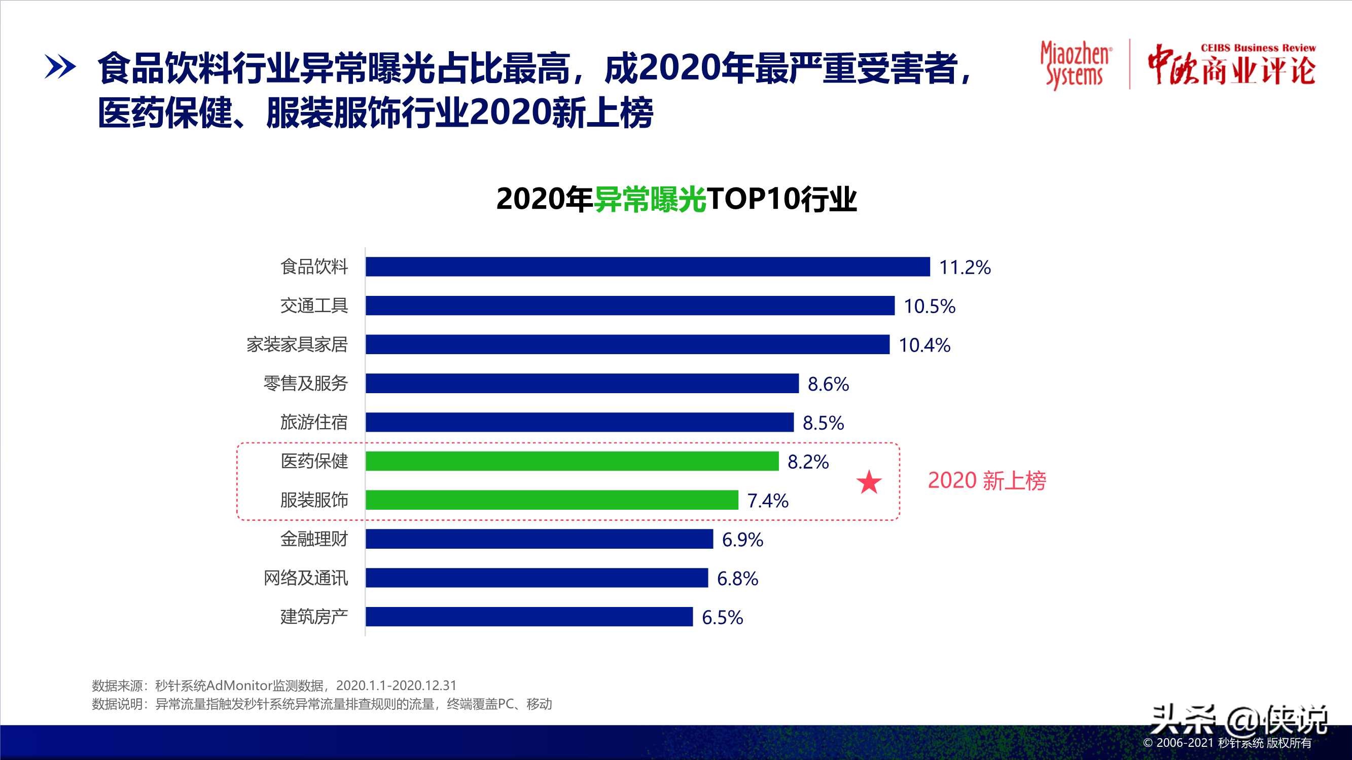 2020中国异常流量报告：损失达305亿，食品饮料受损严重