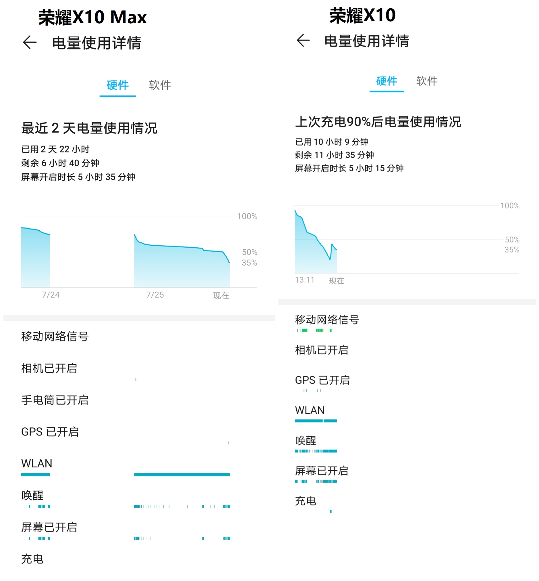 荣耀X10和荣耀X10 Max究竟怎么选？不客观对比给你