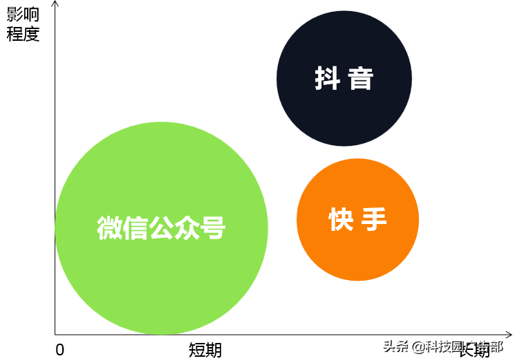 做视频号，这8点建议值得收藏