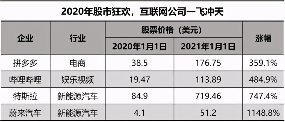 新势力车企，股价已腰斩，最受伤的不是散户，而是TA