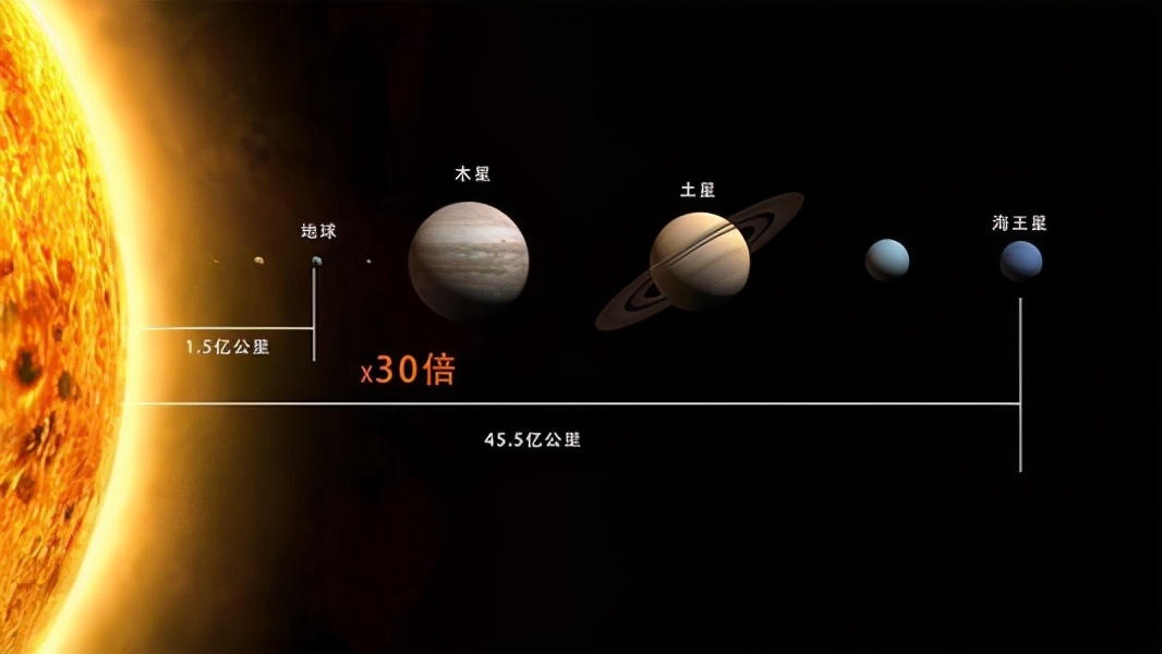 你知道宇宙到底有多大吗？看过之后你会释怀很多-第3张图片-大千世界