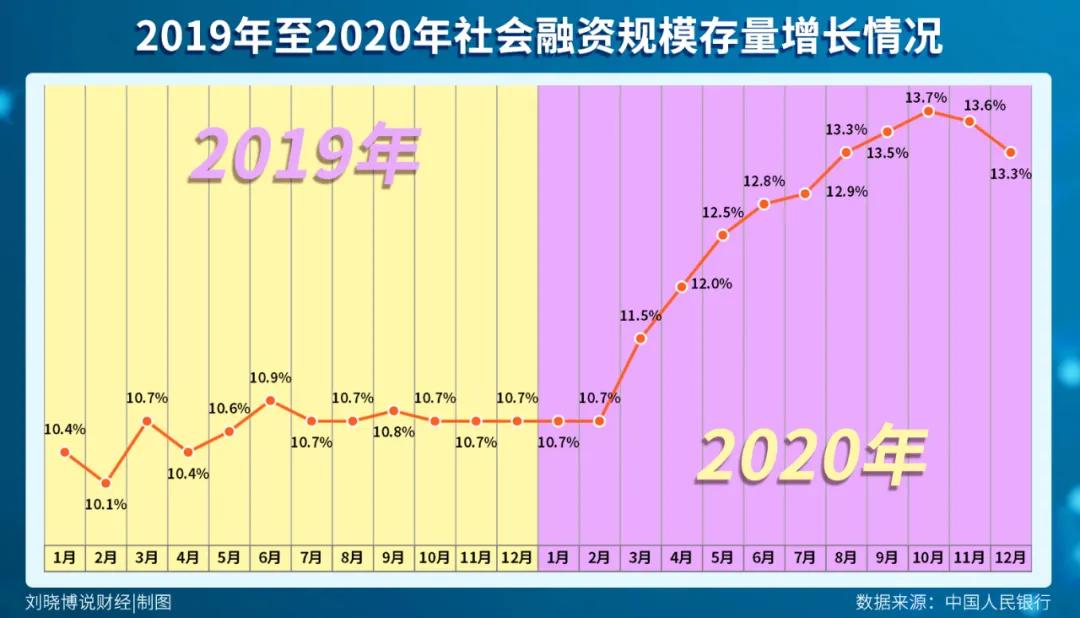 2021年很疯狂！割韭菜，已经开始了