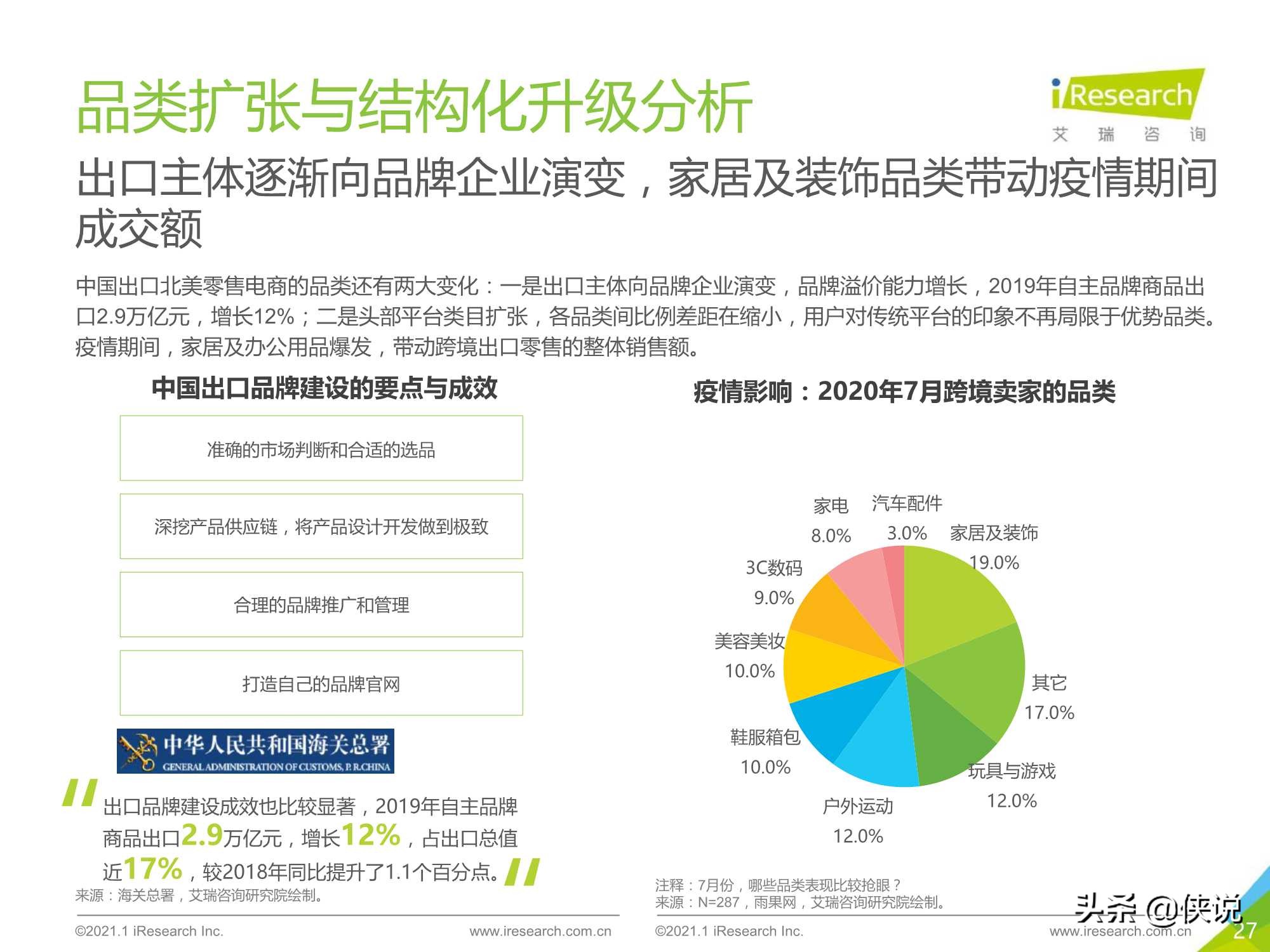 2020-2021年中国跨境出口B2C电商年度发展报告