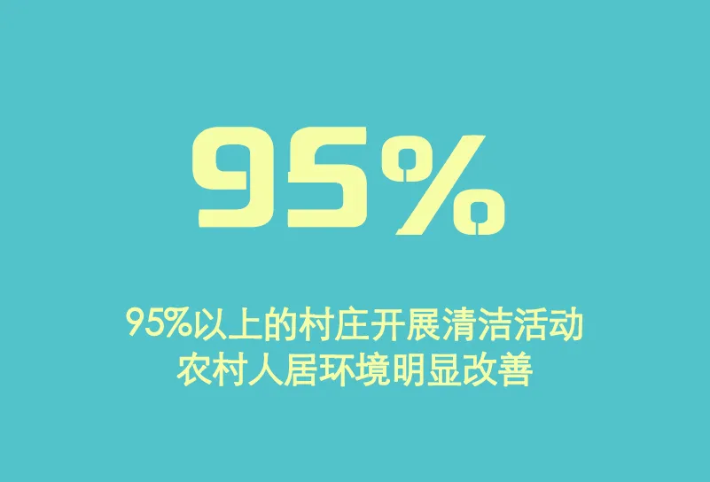 “十三五”即将收官,数说农业农村工作成绩单